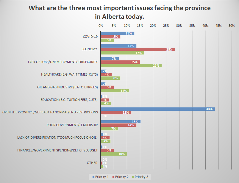 March 2021 Poll Results Are In: Your Voice Has Been Heard